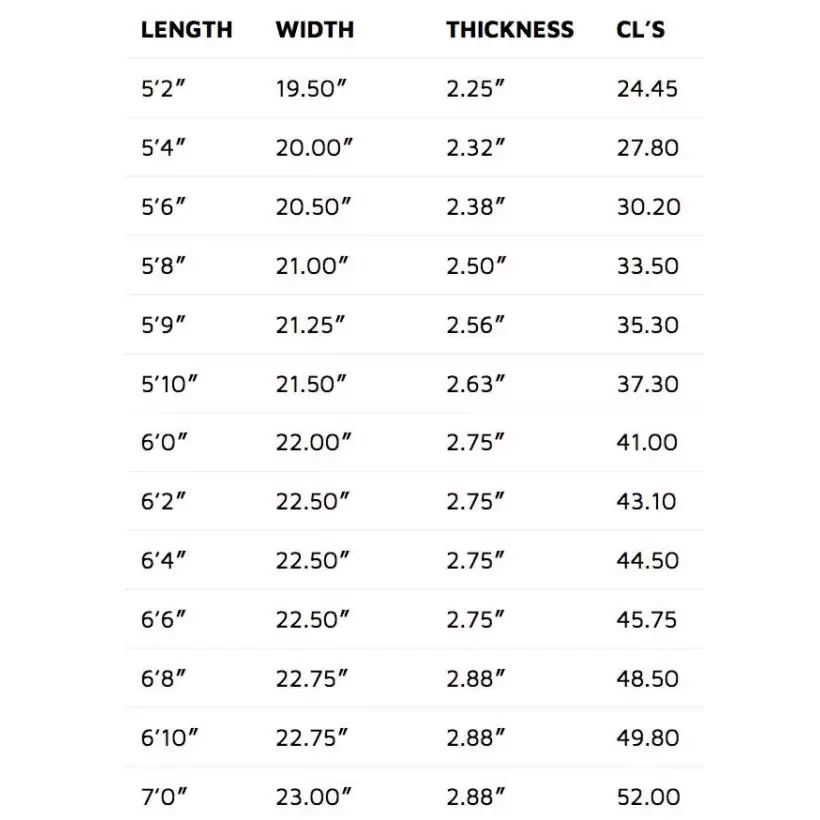 Planche de surf Lost The Lazy Toy