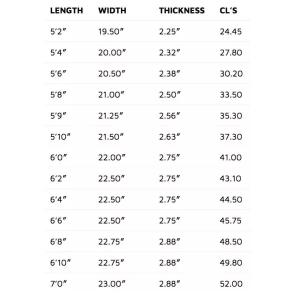 Planche de surf Lost The Lazy Toy Planche de surf Lost The Lazy Toy