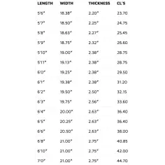 Prancha de surf Lost Round Up 2