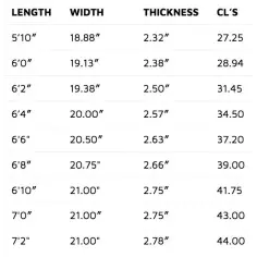 surfboard Lost Rock Up 2