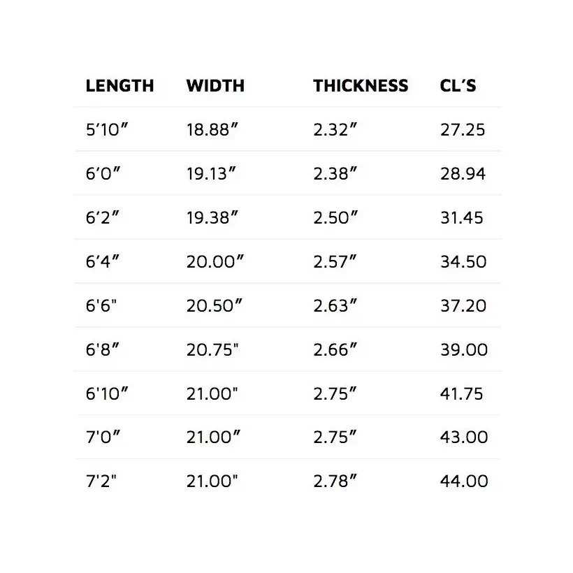 Surfbrett Lost Rock Up