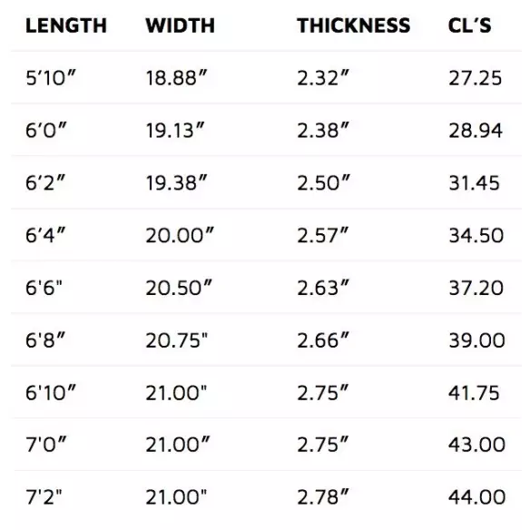 Planche de surf Lost Rock Up