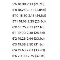 Tabla de surf Lost Scorcher 2