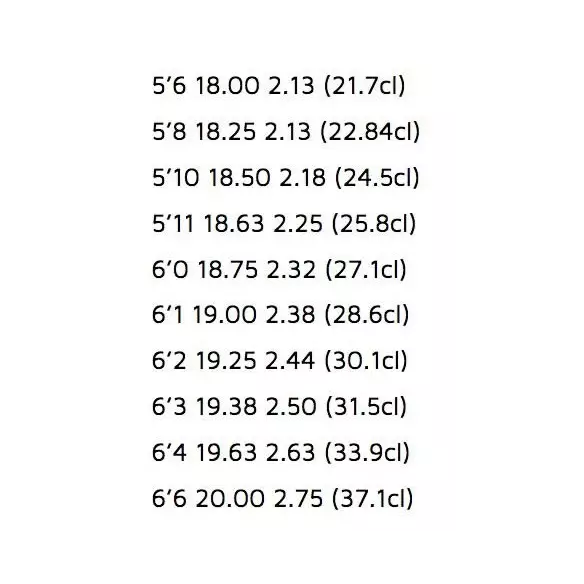 Tavola Da Surf Perso Scorcher