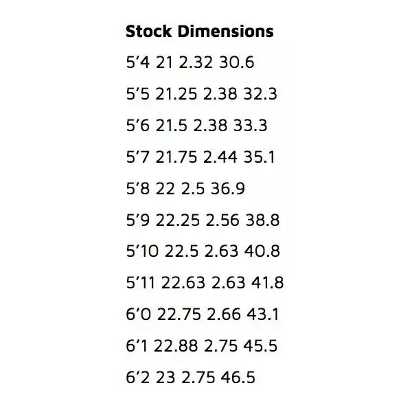 Planche de surf Lost Couch Potato 