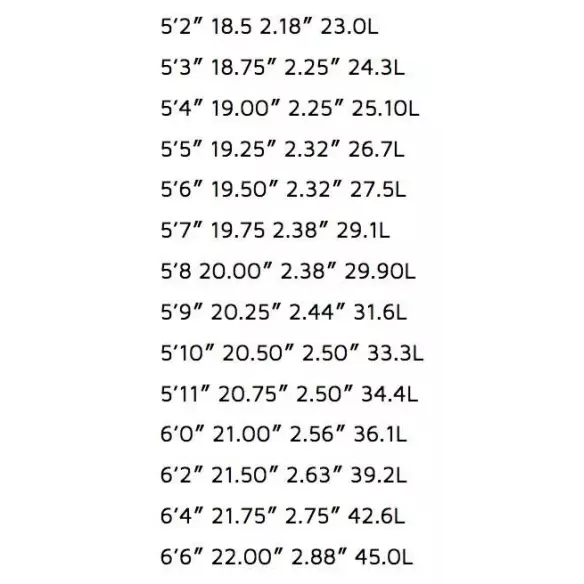 Tavola Da Surf Perso Pozza Di Pesce