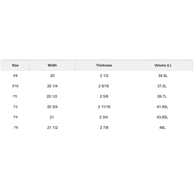 Tabla de surf Simon Anderson Big S