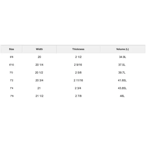 Tabla de surf Simon Anderson Big S