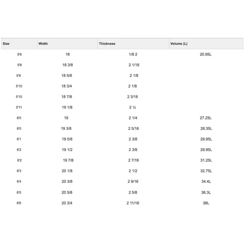 Surfboard Simon Anderson Fusion