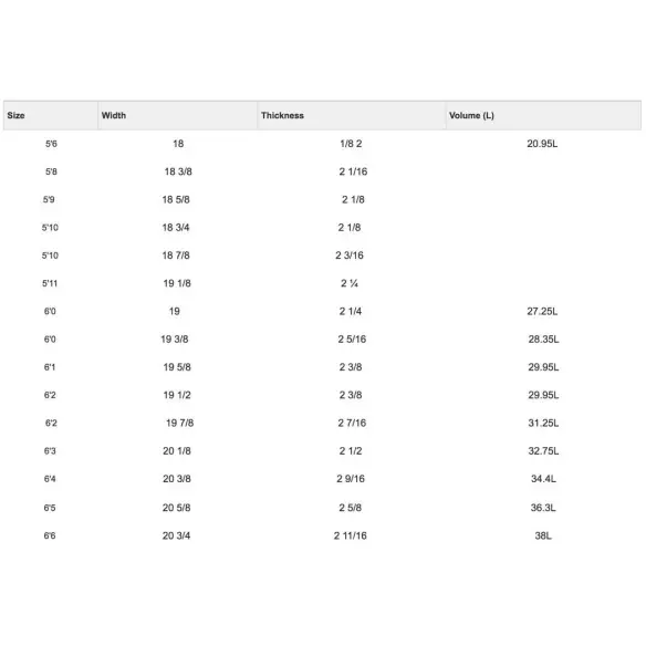 Tavola Da Surf Simon Anderson Fusione Tavola Da Surf Simon Anderson Fusione