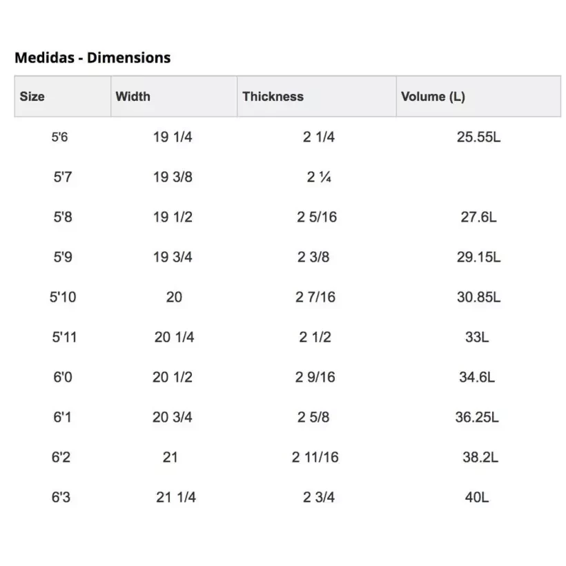 Tabla de surf Simon Anderson Spud Nick