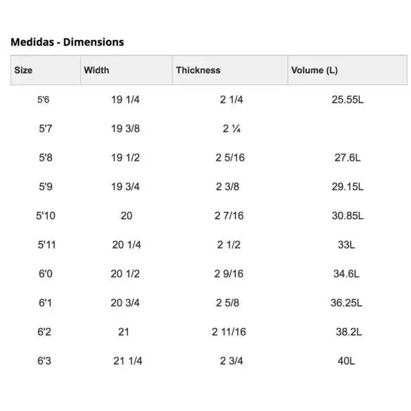 Prancha de surf Simon Anderson Spud Nick