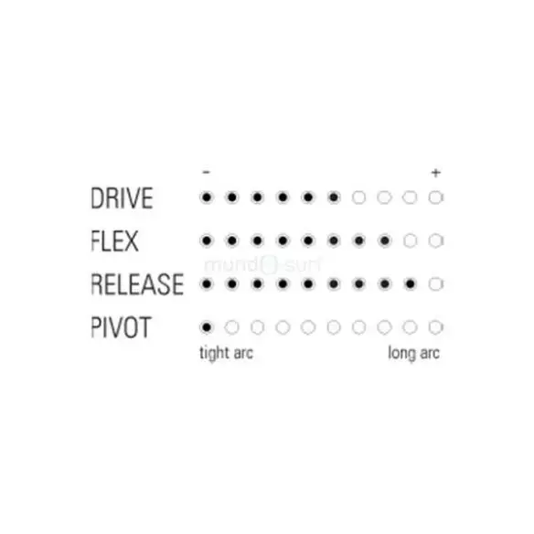 Shapers Pivot 2.1 Fins Shapers Pivot 2.1 Fins