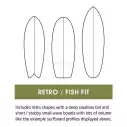 Funda Creatures Retro/Fish Day Use