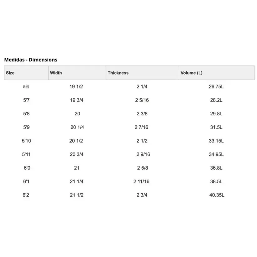 Planche de surf Simon Anderson Spudster