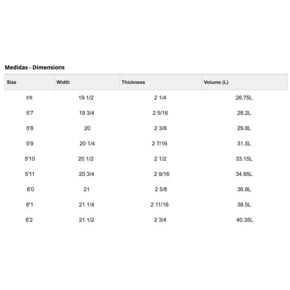 Tabla de surf Simon Anderson Spudster Tabla de surf Simon Anderson Spudster