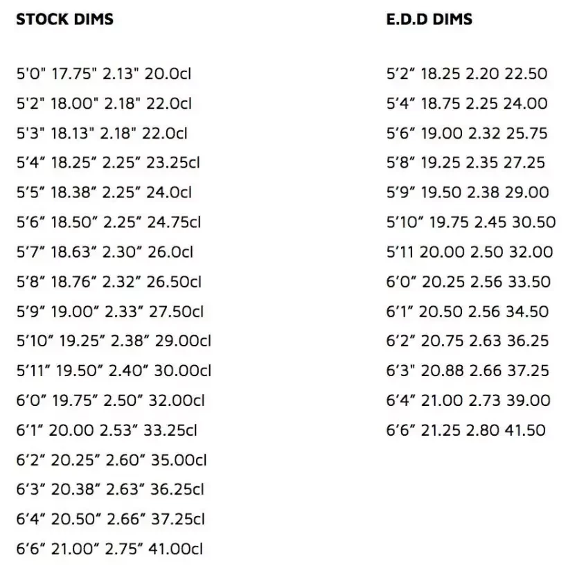 Tabla de surf Lost Voodoo Child