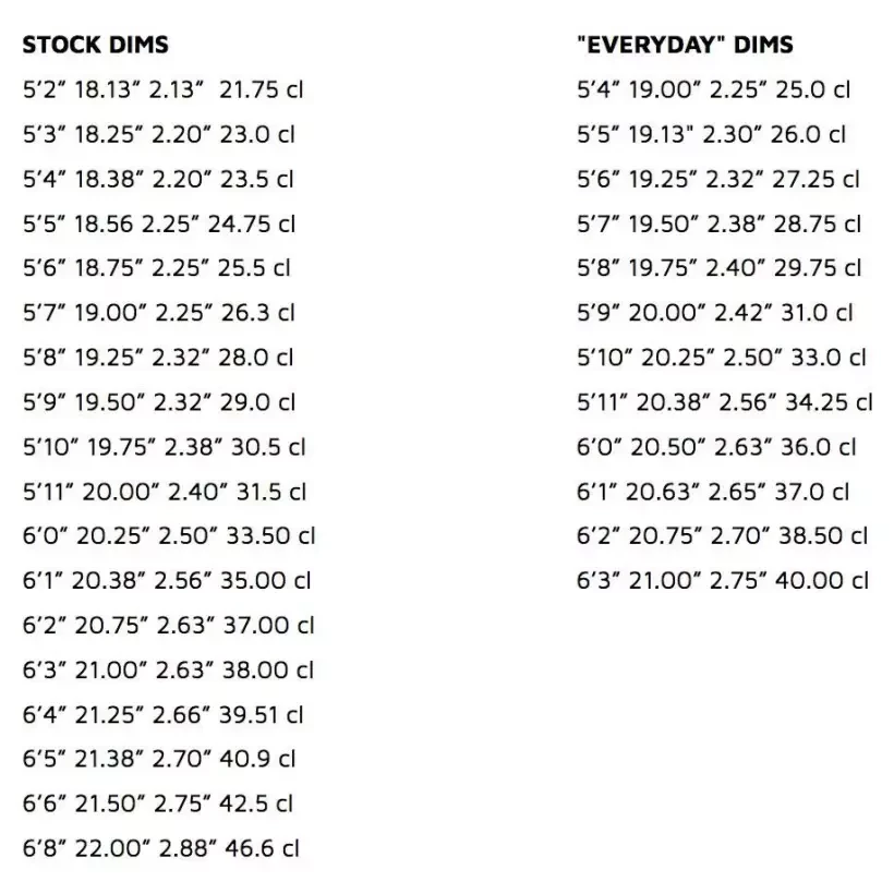 Planche de surf Lost Quiver Killer