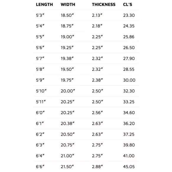 Tabla de surf V3 Rocket Tabla de surf V3 Rocket