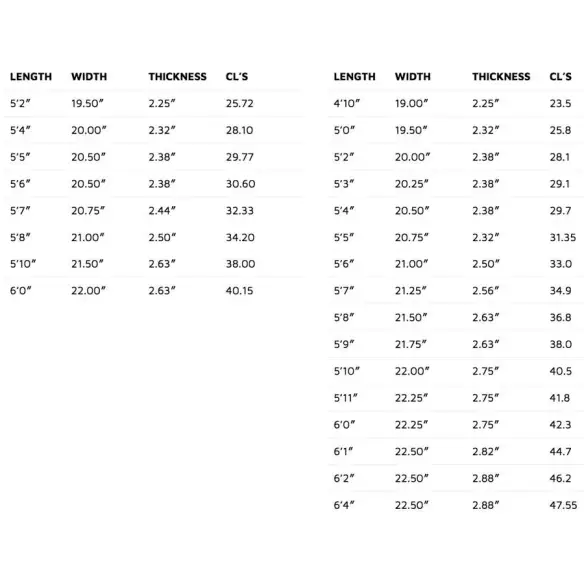 Tabla de surf Lost Puddle Jumper  Tabla de surf Lost Puddle Jumper