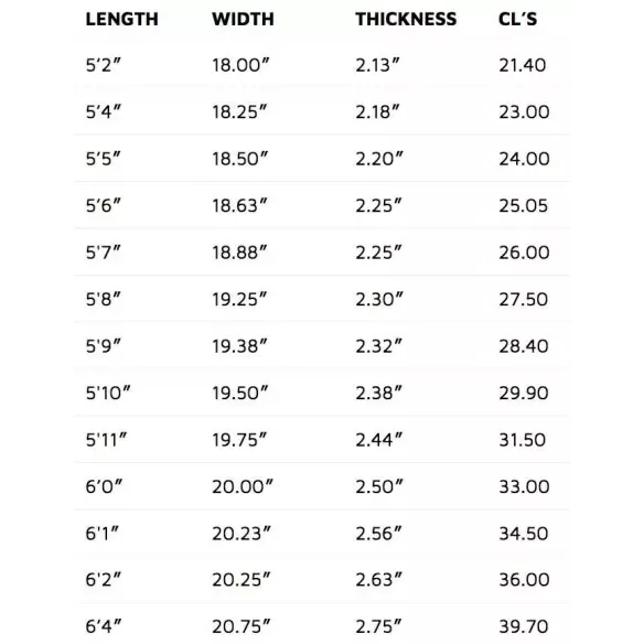 Planche de surf Lost Baby Buggy