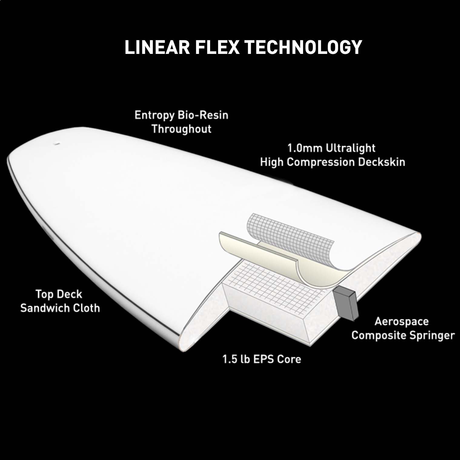 Surfboard Firewire Tomo Skx Surfboard Firewire Tomo Skx