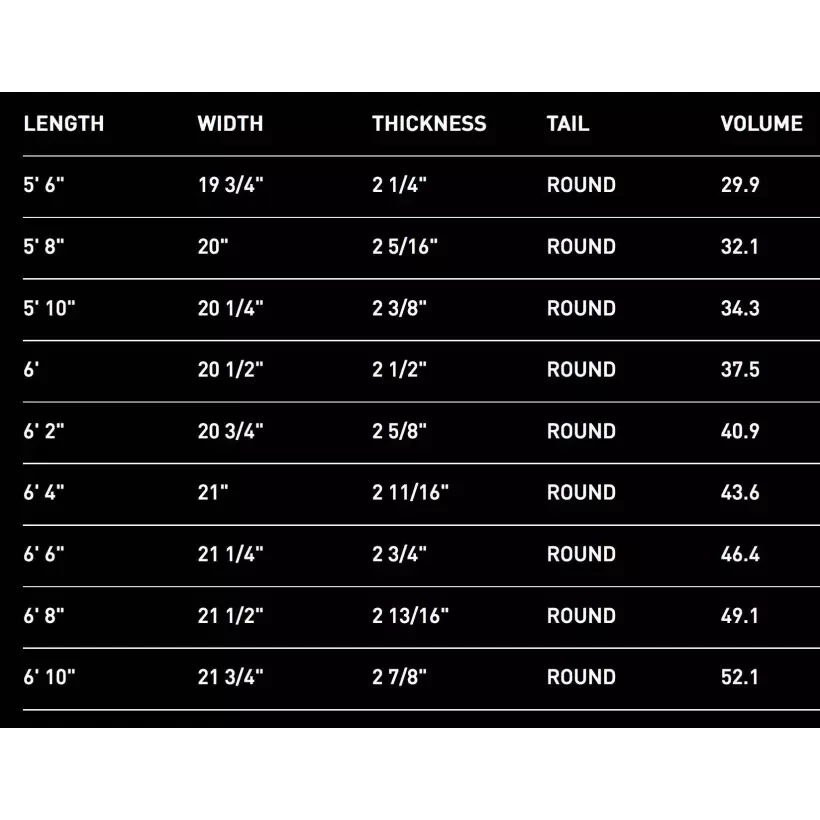 Planche de surf Firewire Greedy Beaver TimberTek
