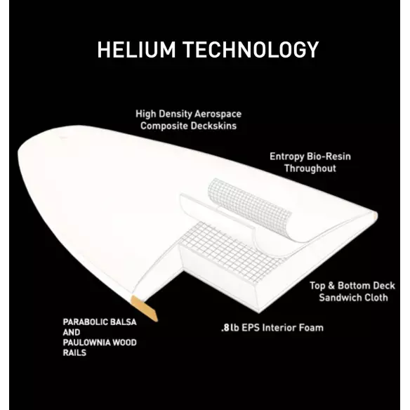Surfboard Slater Design Gamma Surfboard Slater Design Gamma