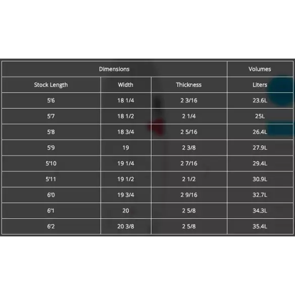 Tabla de surf Channel Island the four