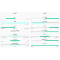 Planche de surf Channel Island the four 2