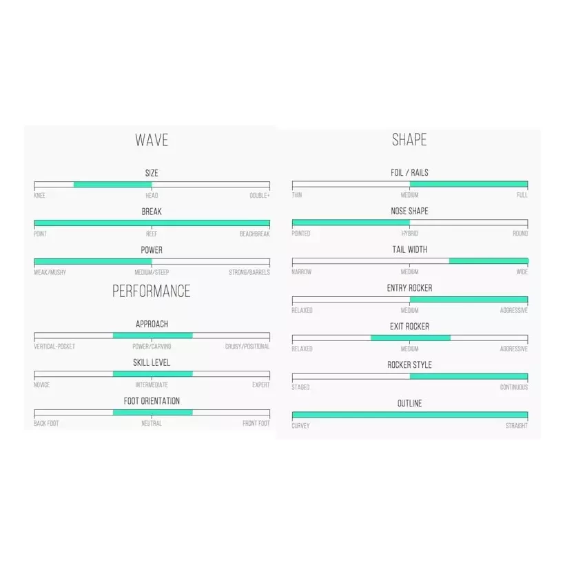 Planche de surf Channel Island the four