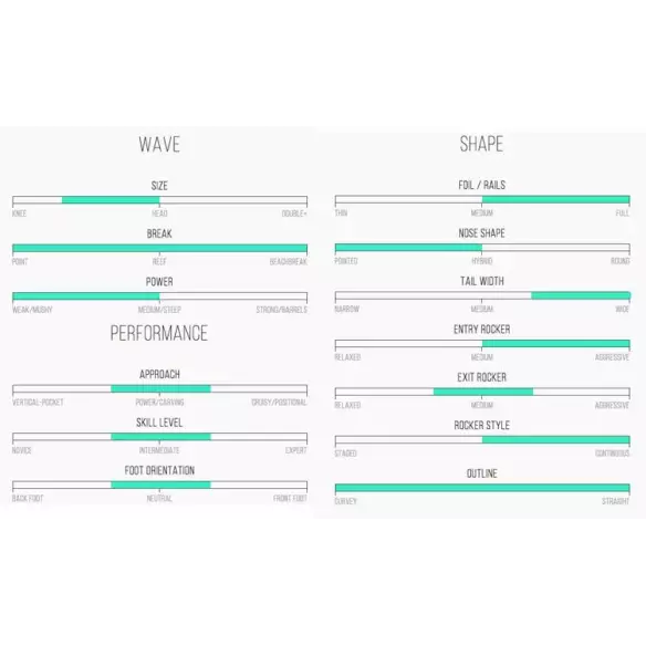 Tavola da surf Channel Island quattro