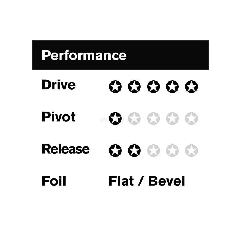 FCSII Mick Fanning PC fins Black/White