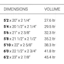 Tabla de surf Torq Summer TEC EPOXY