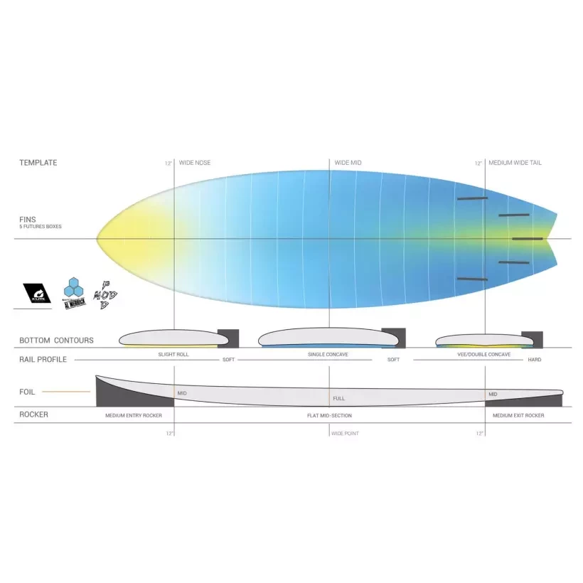Surfbrett Torq Channel Island Pod Mod X-Lite (AUF LAGER)