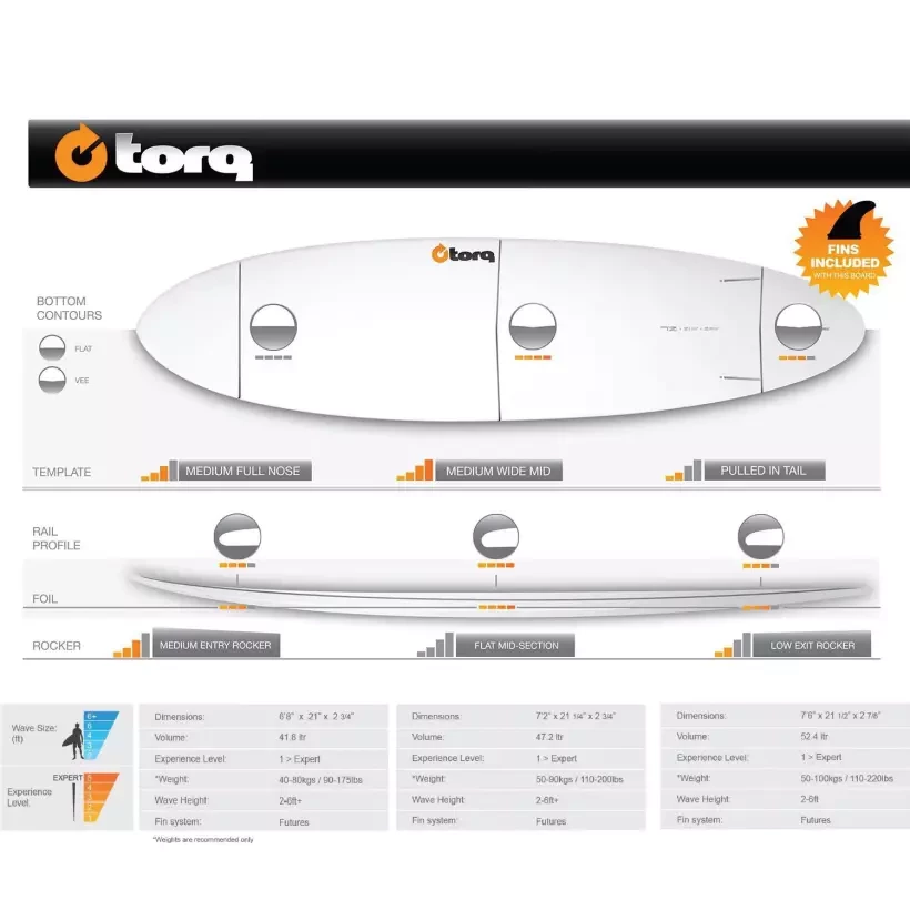 Surfboard Torq Funboard