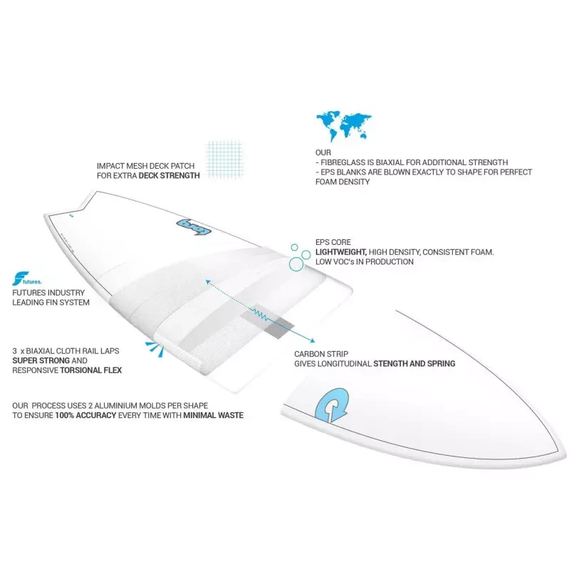 Prancha de surf Torq Funboard Carbon Strip