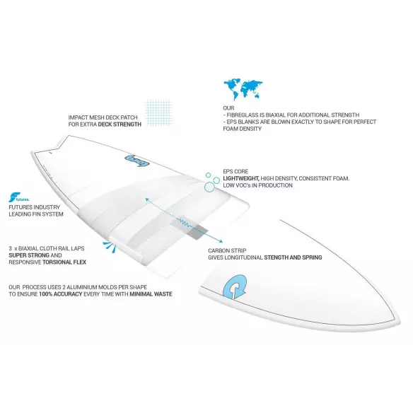 Torq Funboard Carbon Strip Torq Funboard Carbon Strip