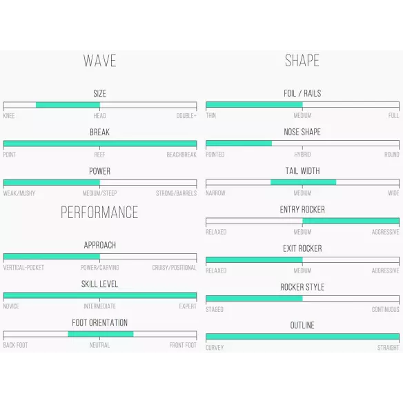 Prancha de surf Channel Island OG Flyer Prancha de surf Channel Island OG Flyer