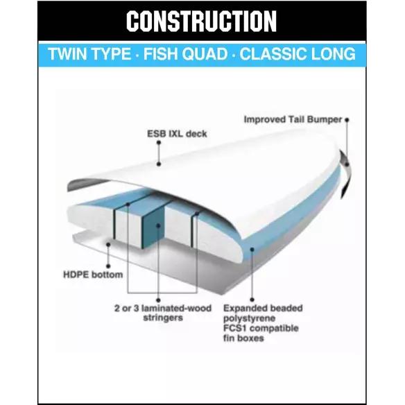 Softboard Mobyk Classic Long