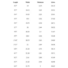 Tabla de surf Pukas Sixtyniner Step Down 2