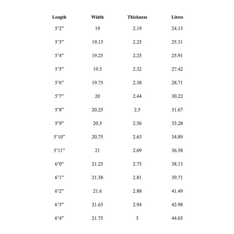 Prancha de surf Pukas Original Sixtyniner