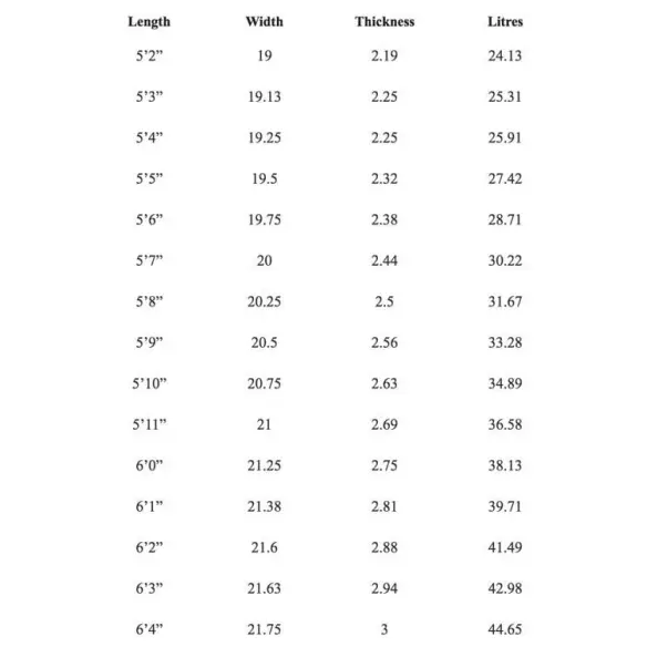 Surfboard Pukas Original Sixtyniner Surfboard Pukas Original Sixtyniner