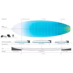 Surfbrett Torq Big Boy TEC EPOXY 2