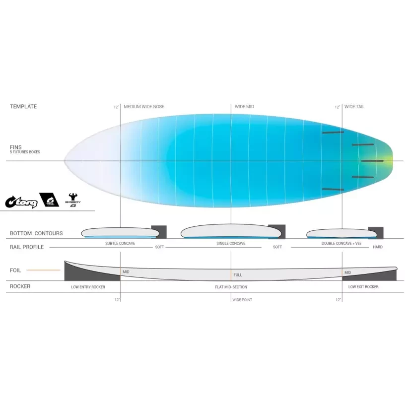 Tabla de surf Torq Big Boy TEC EPOXY