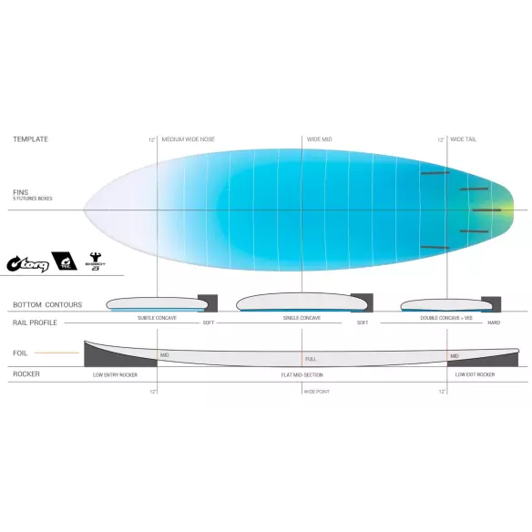Surfboard Torq Big Boy TEC EPOXY Surfboard Torq Big Boy TEC EPOXY