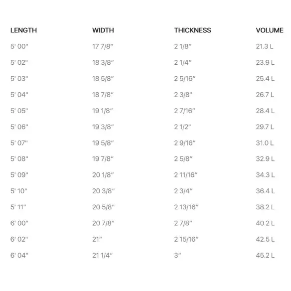 Planche de surf Slater Design Cymatic