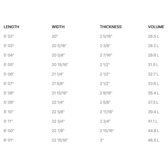 Surfbretter Firewire Seaside Surfbretter Firewire Seaside