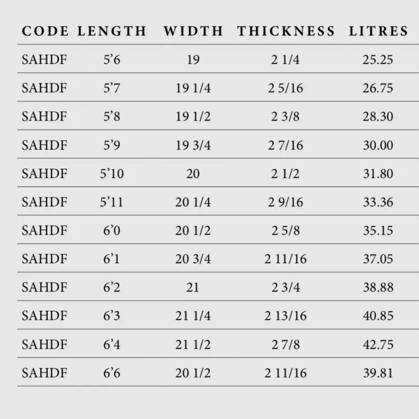 Prancha de surf Simon Anderson Double Flyer Round Square