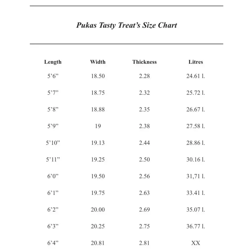 Tabla de surf Pukas Tasty Treat
